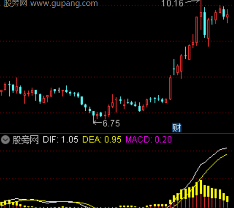 通达信MACD提前指标公式