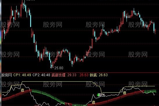 通达信牛熊斗指标公式
