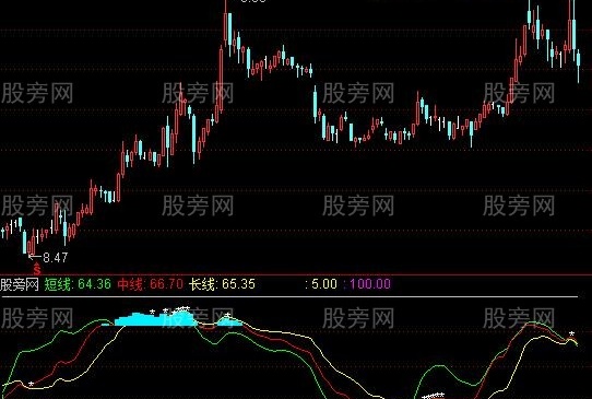 通达信黄金坑寻底指标公式