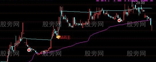 通达信千金涵全息主图指标公式