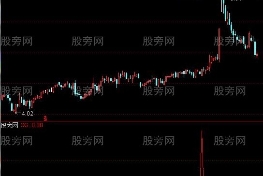 通达信启爆点选股指标公式