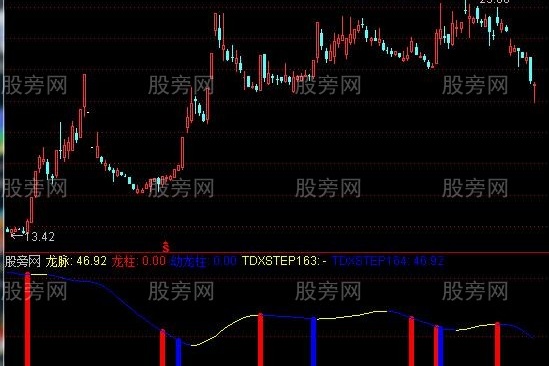 通达信百万擒龙指标公式