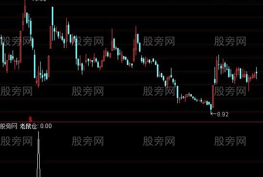 通达信老鼠仓捉大牛选股指标公式