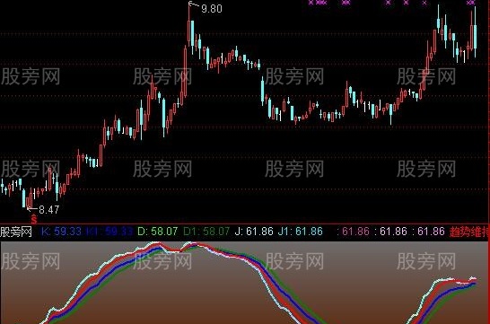 通达信KDJ标准升级指标公式