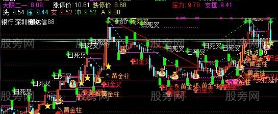 通达信暗風自划线主图指标公式