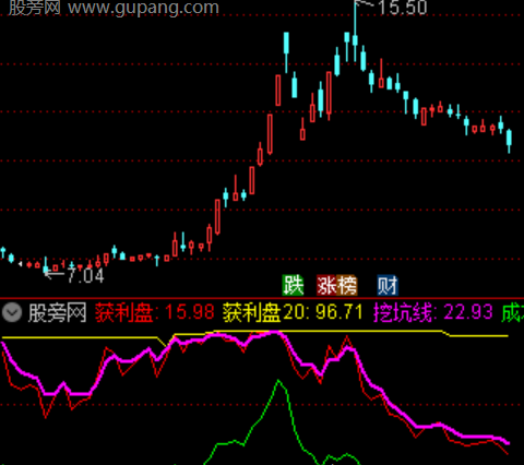 通达信筹码金坑指标公式