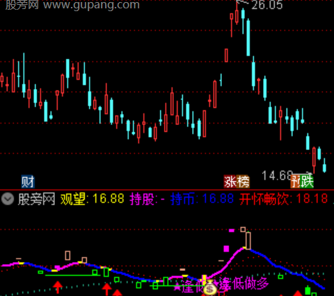 通达信逢低做多操盘主图指标公式