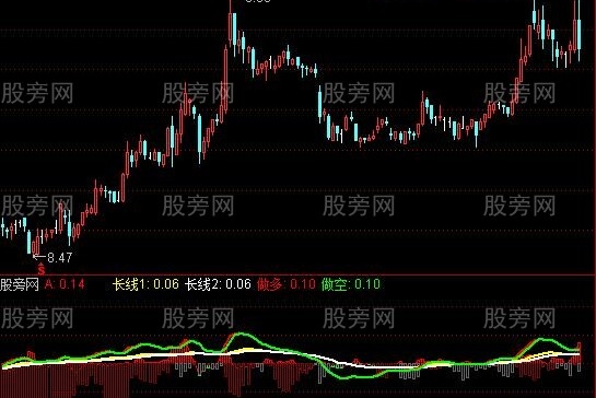 通达信做多做空指标公式