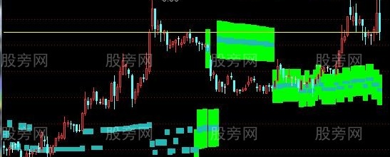 通达信筹码类主图指标公式