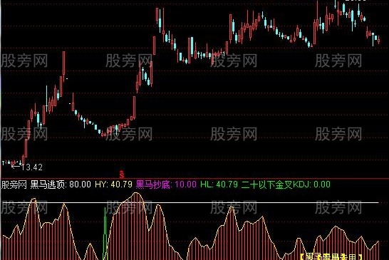 通达信起爆黑马短线指标公式