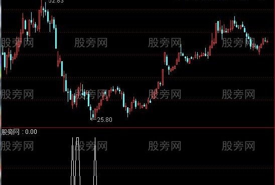 通达信找金牛选股指标公式