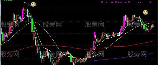 通达信海龟交易法则主图指标公式