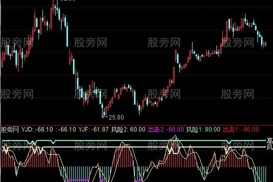 通达信跑了不悔指标公式