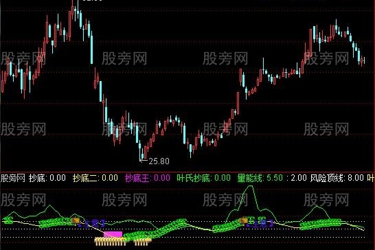 通达信叶氏量能大抄底指标公式
