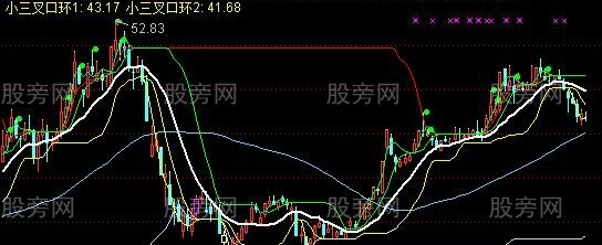 通达信大小三叉口环主图指标公式