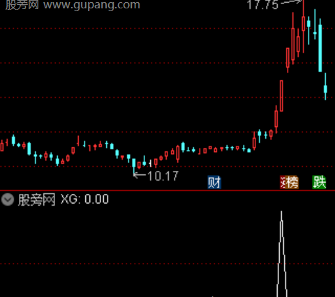 通达信阴线回调突破选股指标公式