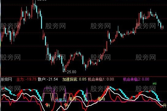 通达信加速探底指标公式
