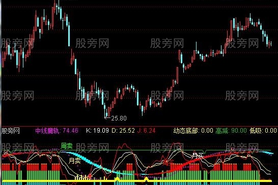 通达信中线魔轨指标公式
