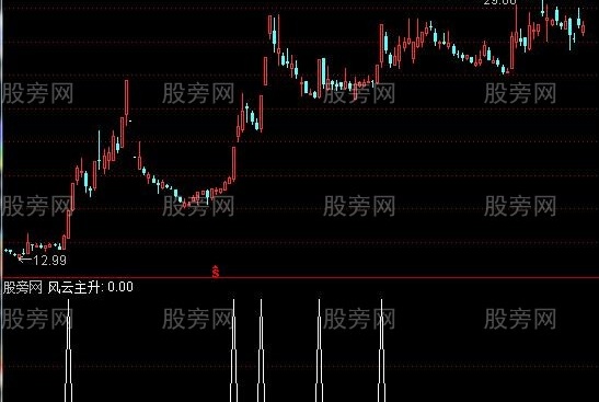 通达信风云主升选股指标公式