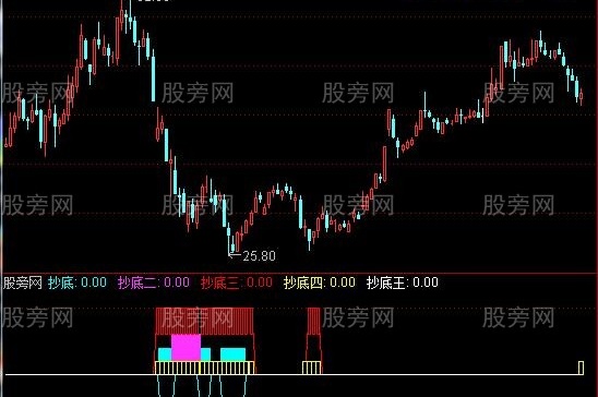 通达信游子精准抄底指标公式