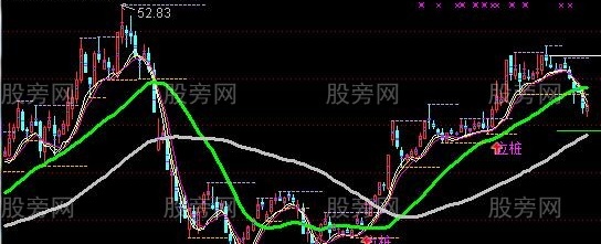 通达信最佳组合主图指标公式
