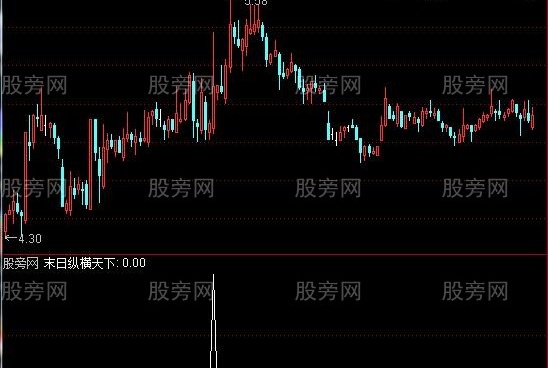 通达信末日纵横天下选股指标公式