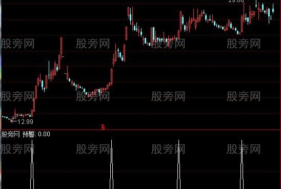通达信板王抓板选股指标公式