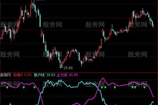 通达信关于做T指标公式