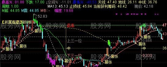 通达信量学主图指标公式