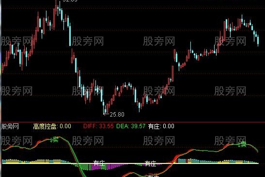 通达信发现大庄控盘指标公式