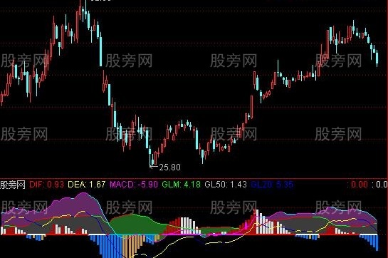 通达信从乖离率+MACD看建仓和拉升及多空指标公式