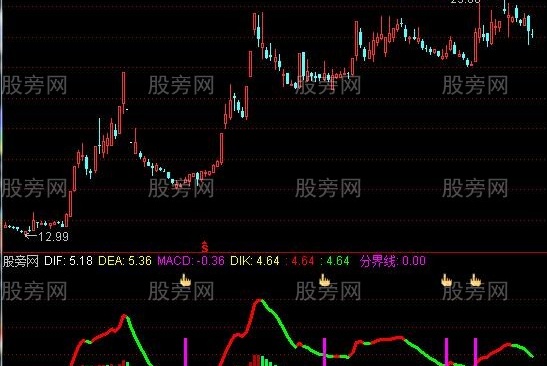 通达信准确买入指标公式