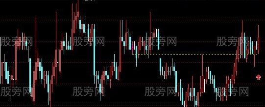 通达信益阳龙双底主图及选股指标公式