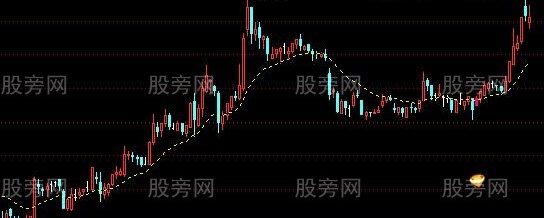 通达信益阳龙共振主图及选股指标公式