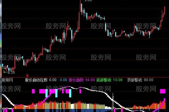 通达信波段玄机指标公式