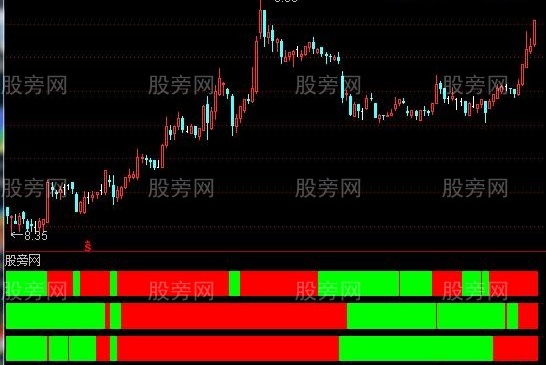 通达信新四量指标公式