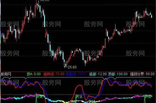 通达信逃顶没得讲指标公式