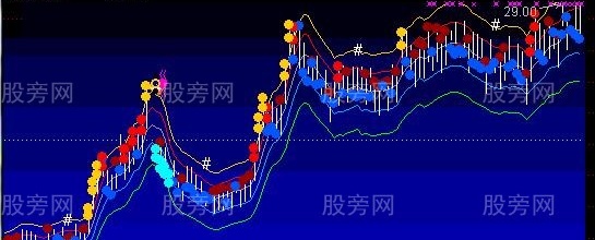 通达信K线小夜曲主图指标公式