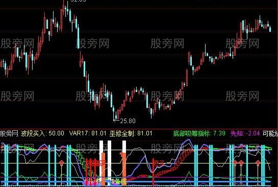通达信买就赚指标公式