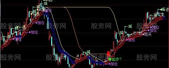 通达信逃遁主图指标公式