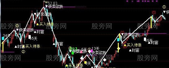 通达信牛B的全息大法主图指标公式