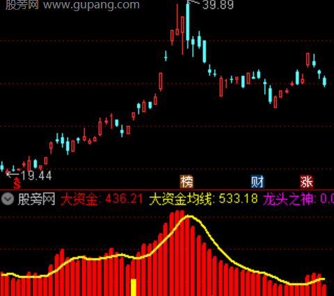 通达信龙头之神指标公式