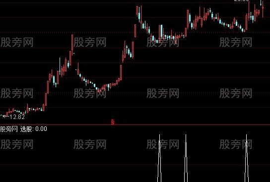 通达信5日最底选股指标公式