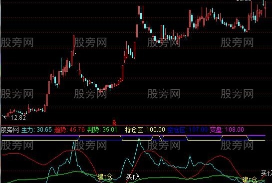 通达信稳赚操盘指标公式