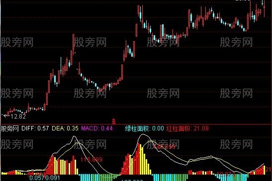 通达信MACD红绿柱面积指标公式