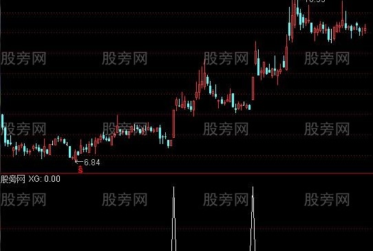 通达信地量涨不停选股指标公式