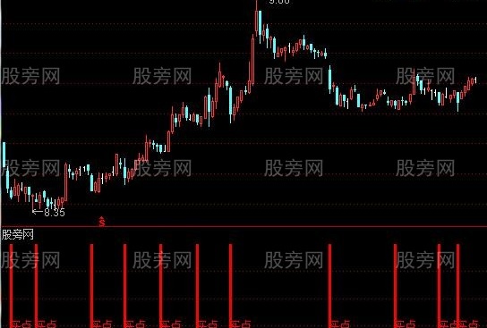 通达信较理想的买点指标公式