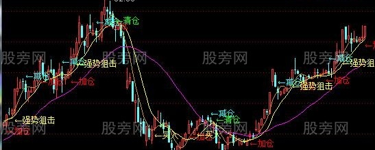 通达信三位一体买卖主图指标公式