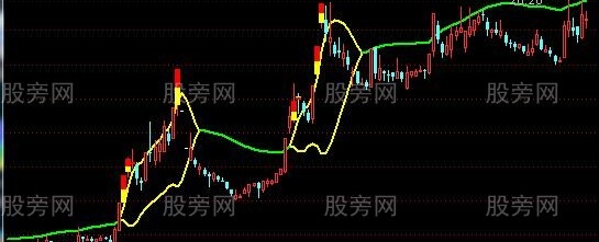 通达信金葫芦主图指标公式