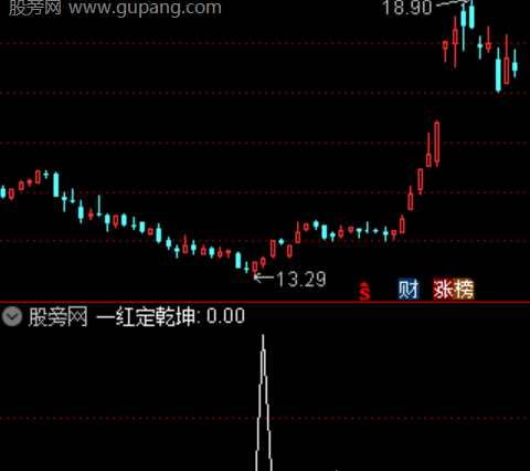 通达信一红定乾坤选股指标公式